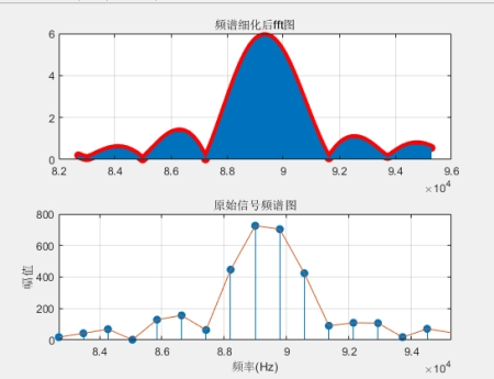 频谱细化（ZOOMFFT）的matlab算法程序(频谱图怎么画例题)